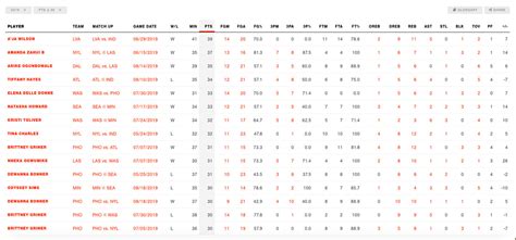 wnba boxscore|WNBA Stats .
